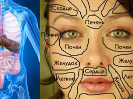 Эта китайская «карта лица» расскажет, что беспокоит ваш организм