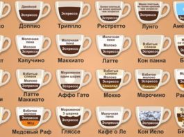 Кофе: основные сорта и разновидности напитка